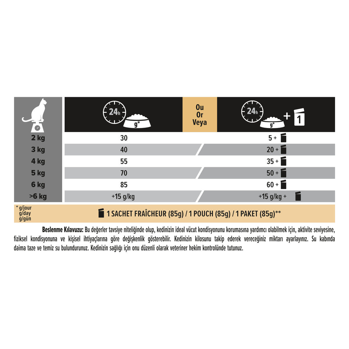 Pro Plan Tavuklu 3 Kg Yetişkin Kuru Kedi Maması