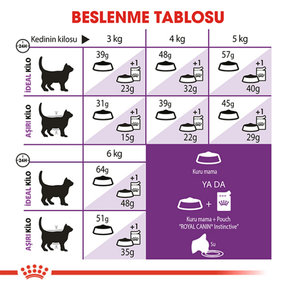 Royal Canin Sensible 33 10 Kg Yetişkin Kuru Kedi Maması
