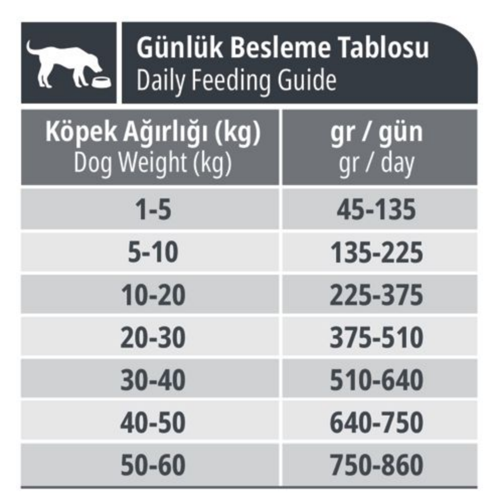 Reflex Kuzulu 15 Kg Yetişkin Kuru Köpek Maması