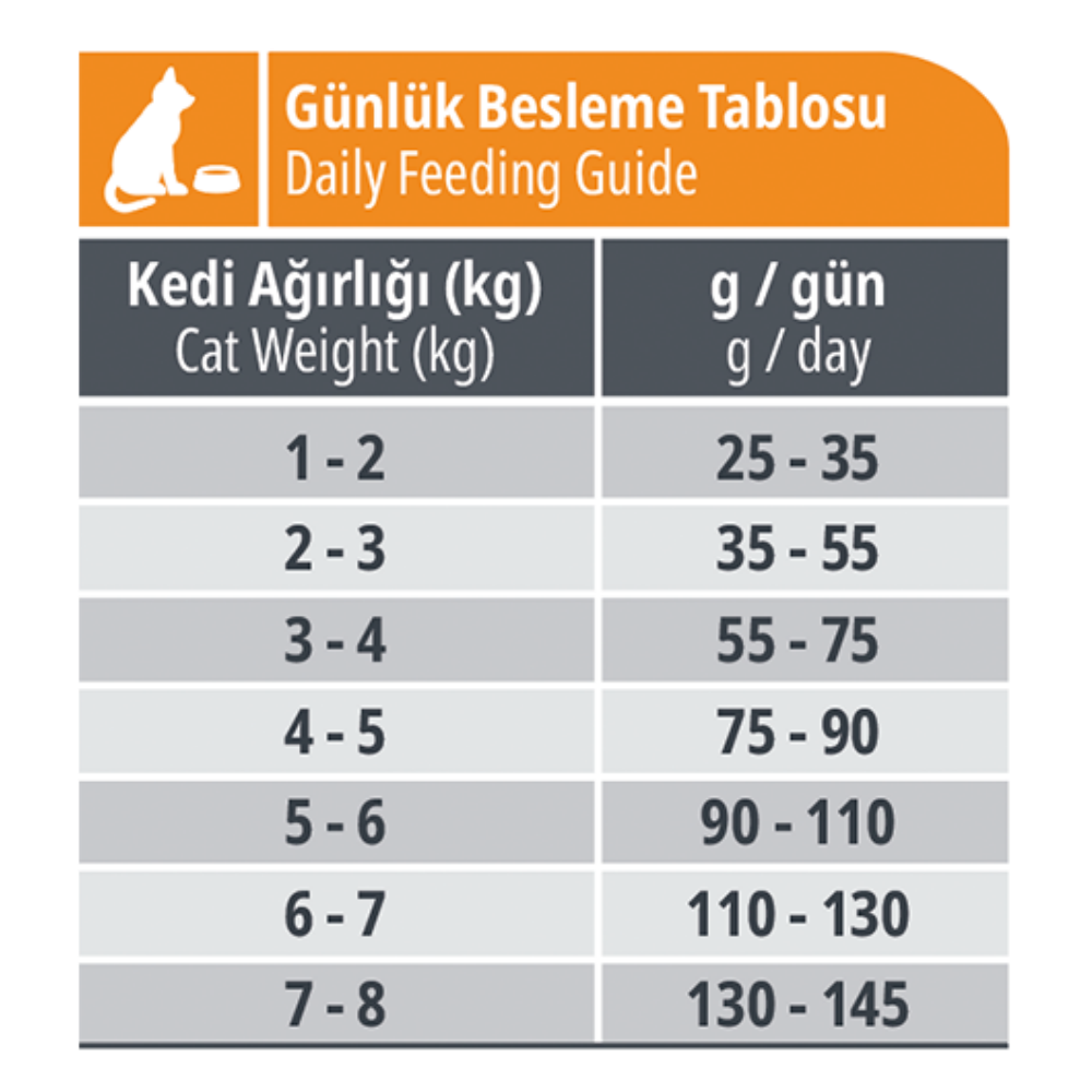Reflex Tavuklu 15 Kg Yetişkin Kuru Kedi Maması