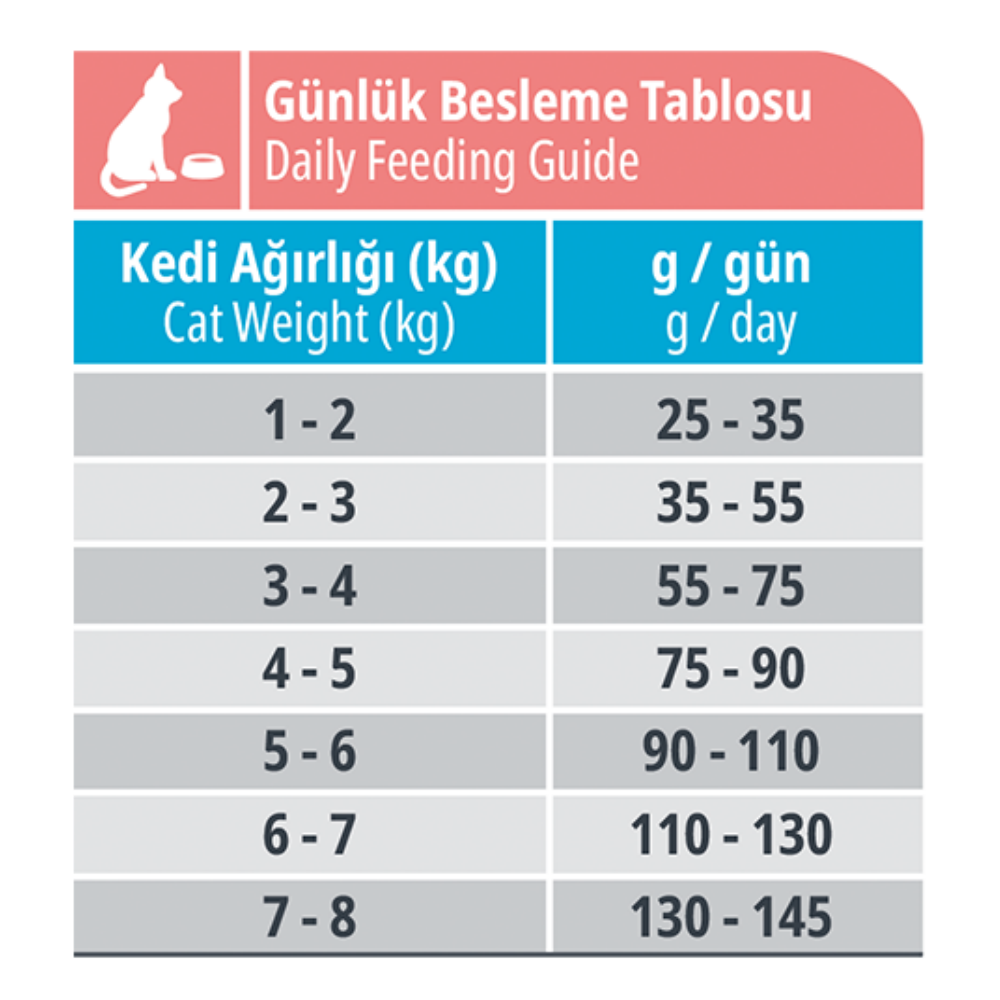 Reflex Somonlu & Hamsili 15 Kg Yetişkin Kuru Kedi Maması