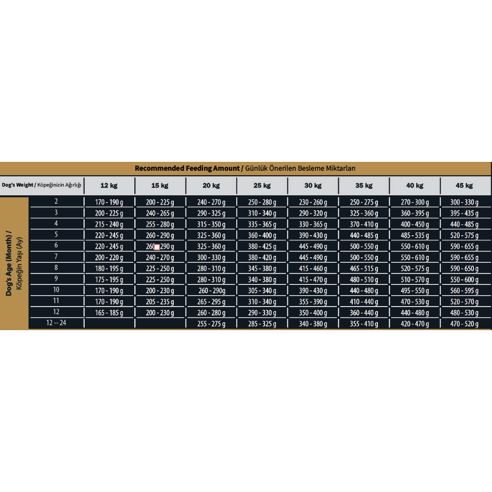 Reflex Plus Junior Kuzulu 3 Kg Medium&Large Breed Yavru Kuru Köpek Maması