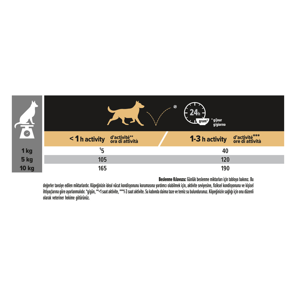 Pro Plan Tavuklu 3 Kg Small-Mini Yetişkin Kuru Köpek Maması