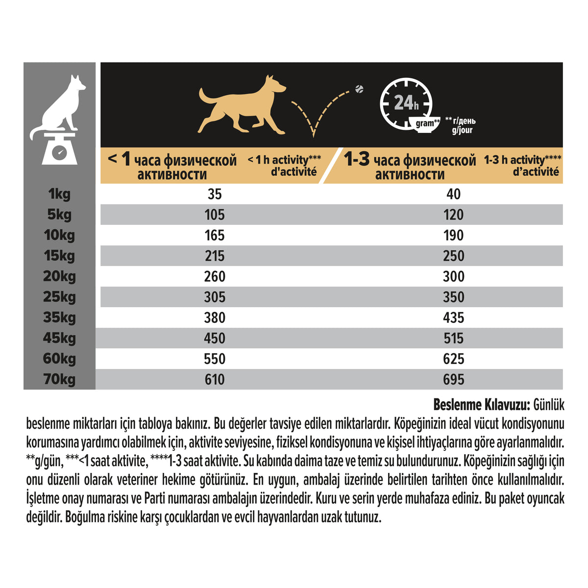 Pro Plan Somonlu 14 Kg Medium Yetişkin Kuru Köpek Maması