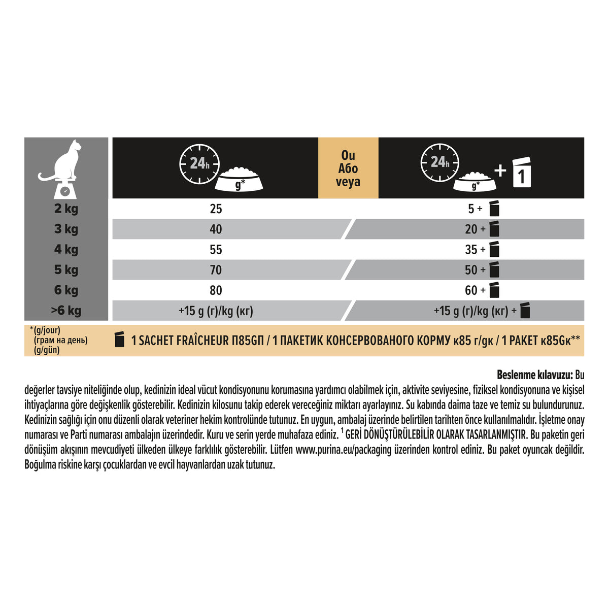 Pro Plan Delicate Kuzu Etli 3 Kg Yetişkin Kuru Kedi Maması