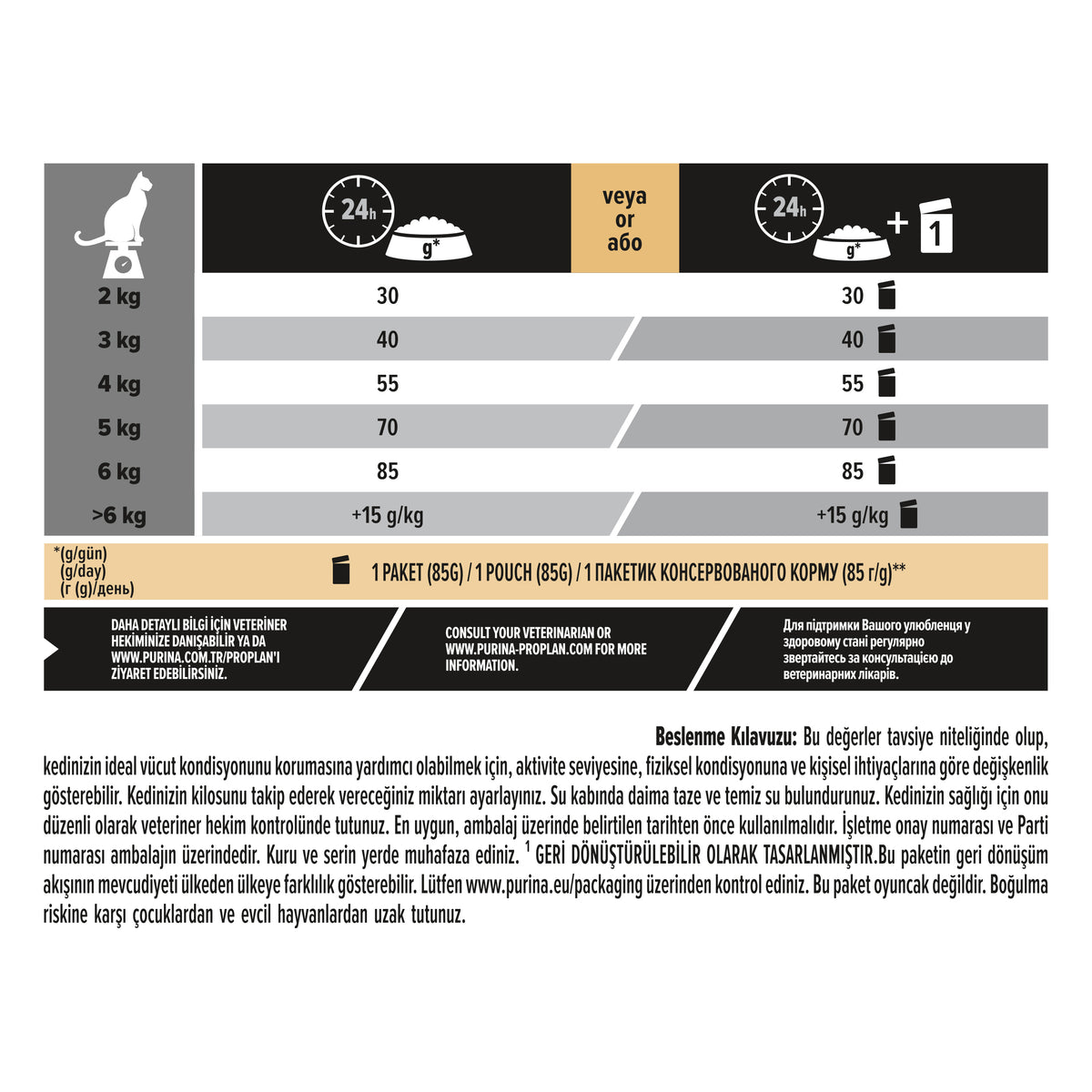 Pro Plan Tavuklu 1.5 Kg Yetişkin Kuru Kedi Maması