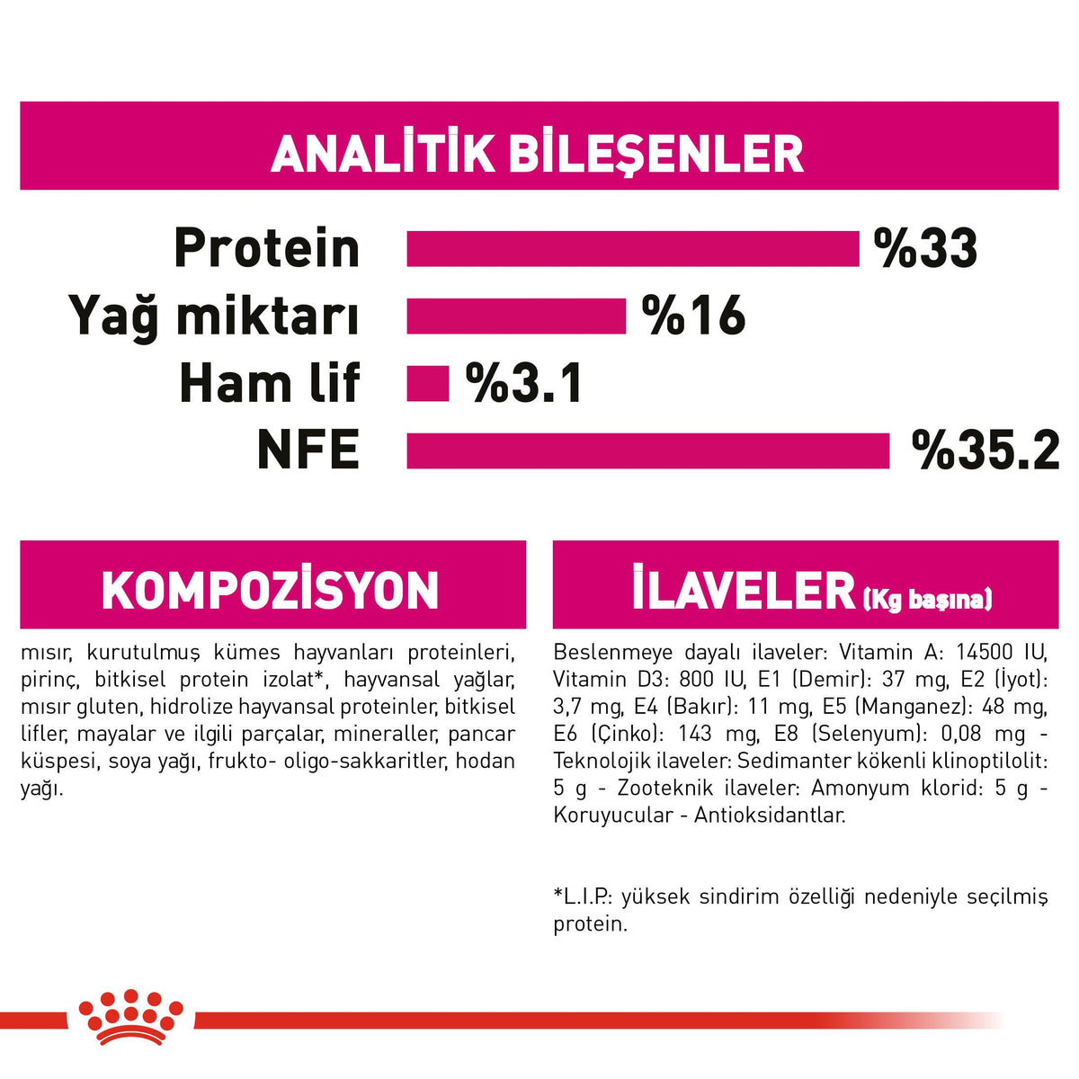 Royal Canin Fussy Exigent 2 Kg Yetişkin Kuru Kedi Maması