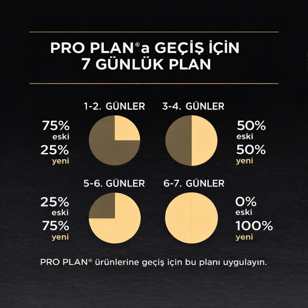 Pro Plan Delicate Hindili Kedi Konserve 85gr