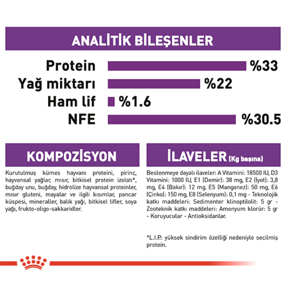 Royal Canin Sensible 33 10 Kg Yetişkin Kuru Kedi Maması