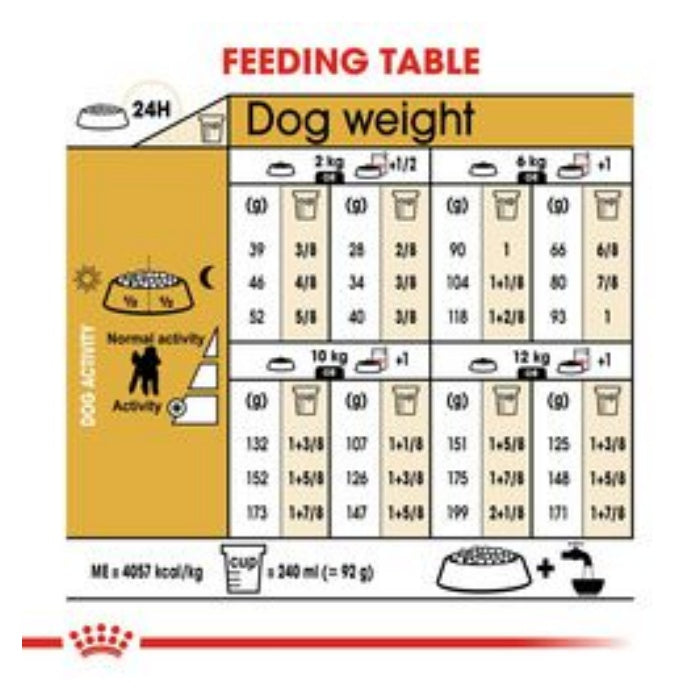 Royal Canin Poodle Adult 3 Kg Yetişkin Kuru Köpek Maması