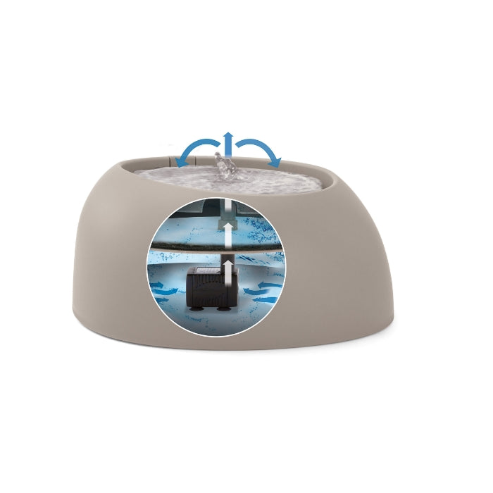 Imac Pet Fountain Otomatik Su Sebili Grii 220V 2L