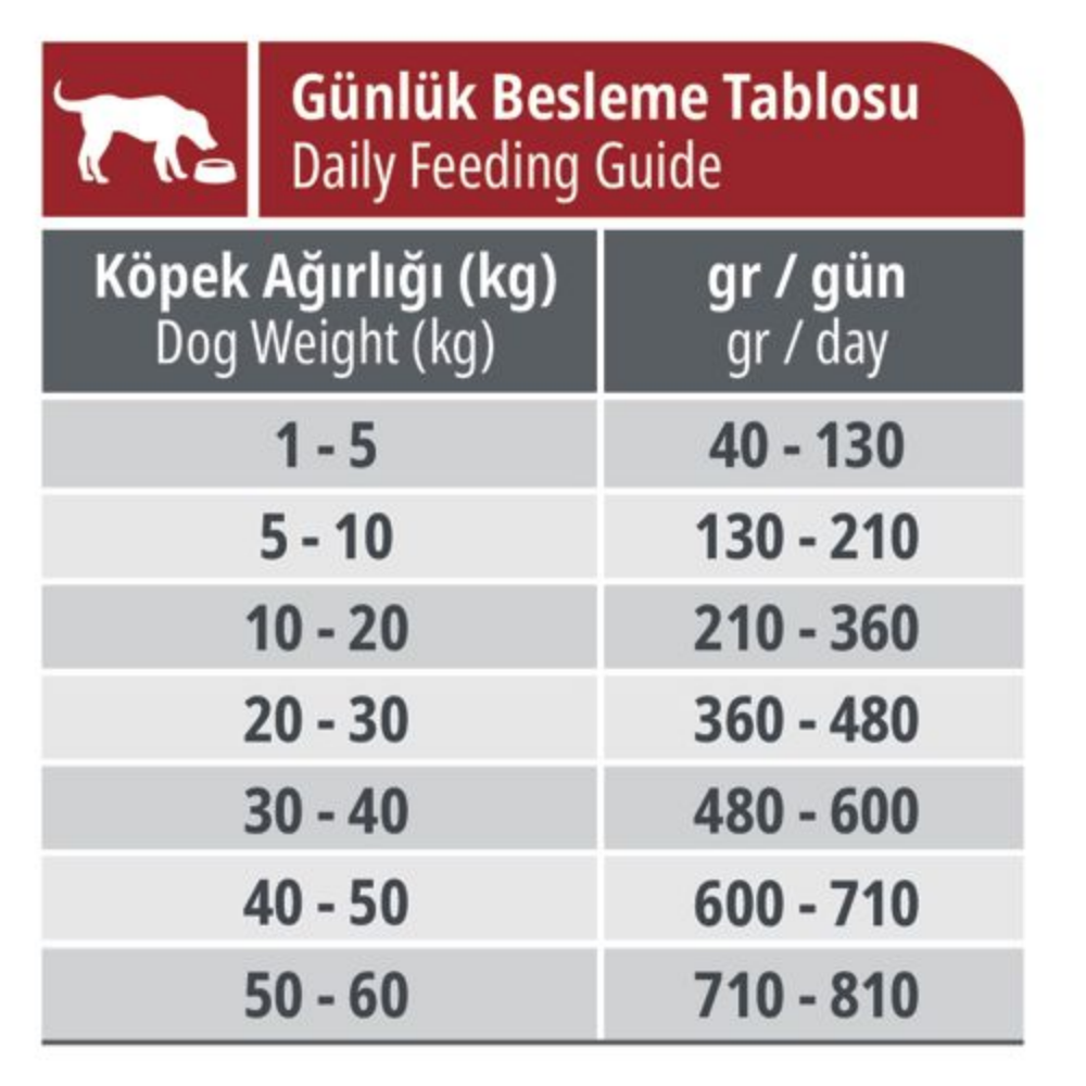 Reflex Biftekli High Energy 15 Kg Yetişkin Kuru Köpek Maması