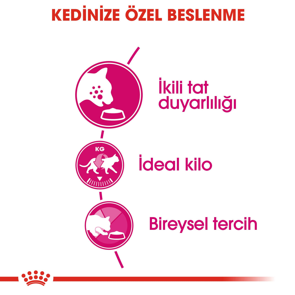 Royal Canin Fussy Exigent 2 Kg Yetişkin Kuru Kedi Maması