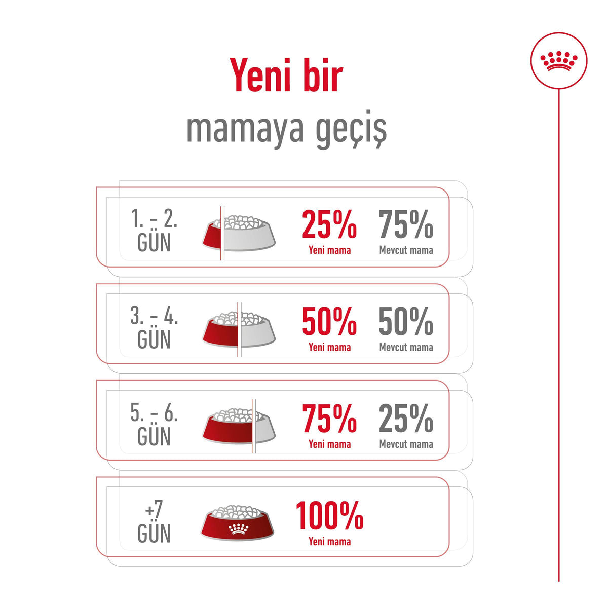 Royal Canin Giant Adult 15 Kg Yetişkin Kuru Köpek Maması