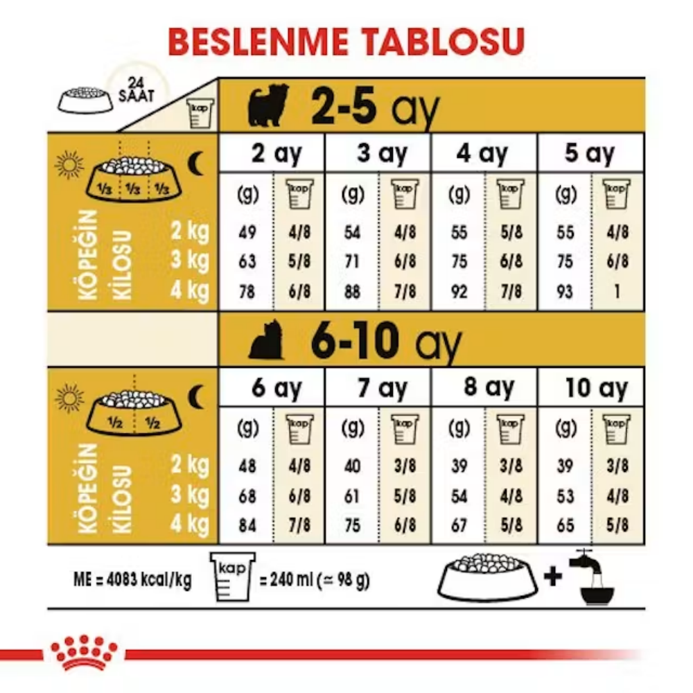 Royal Canin Yorkshire Terrier Junior 1.5 Kg Yavru Kuru Köpek Maması