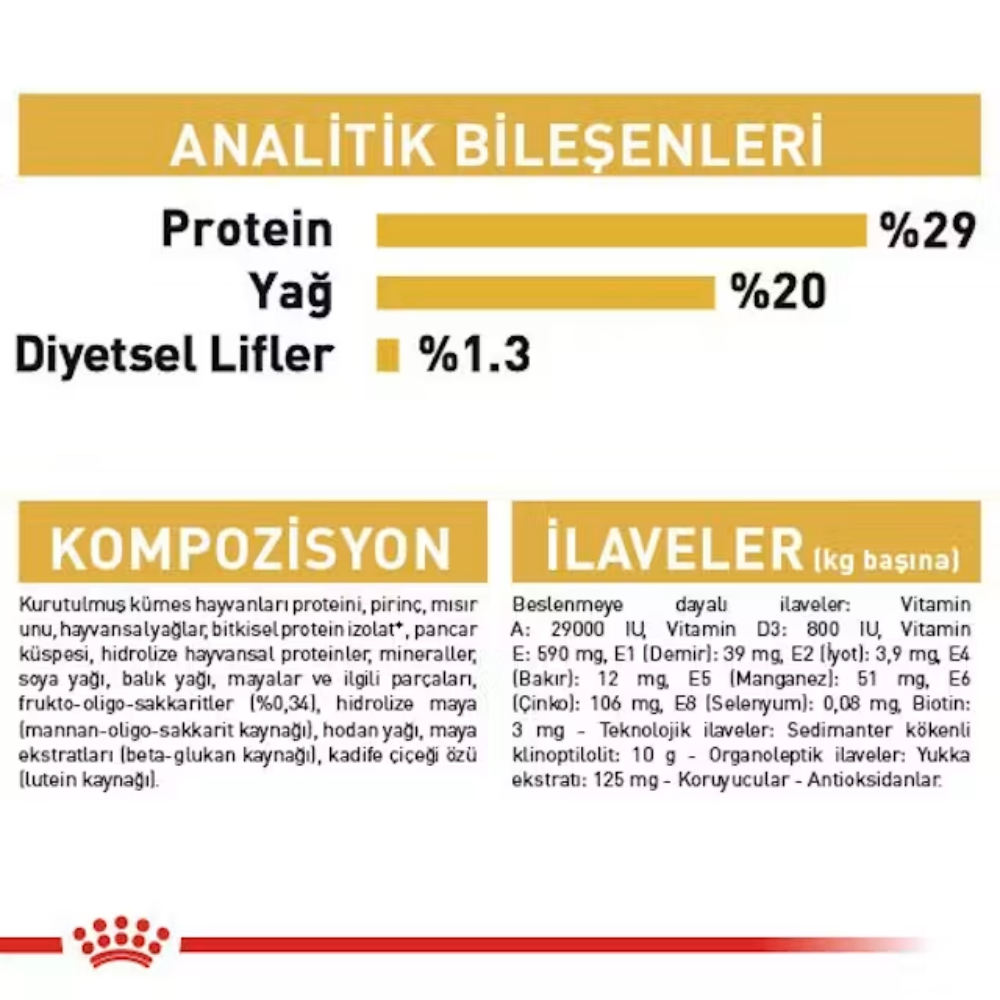 Royal Canin Yorkshire Terrier Junior 1.5 Kg Yavru Kuru Köpek Maması