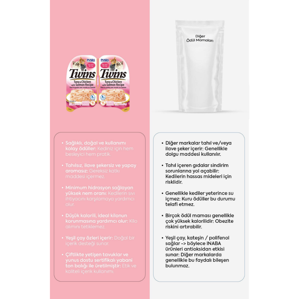Inaba Twins Ton Balıklı, Somonlu ve Tavuklu Kedi Ödül Jölesi 2 x 35 Gr
